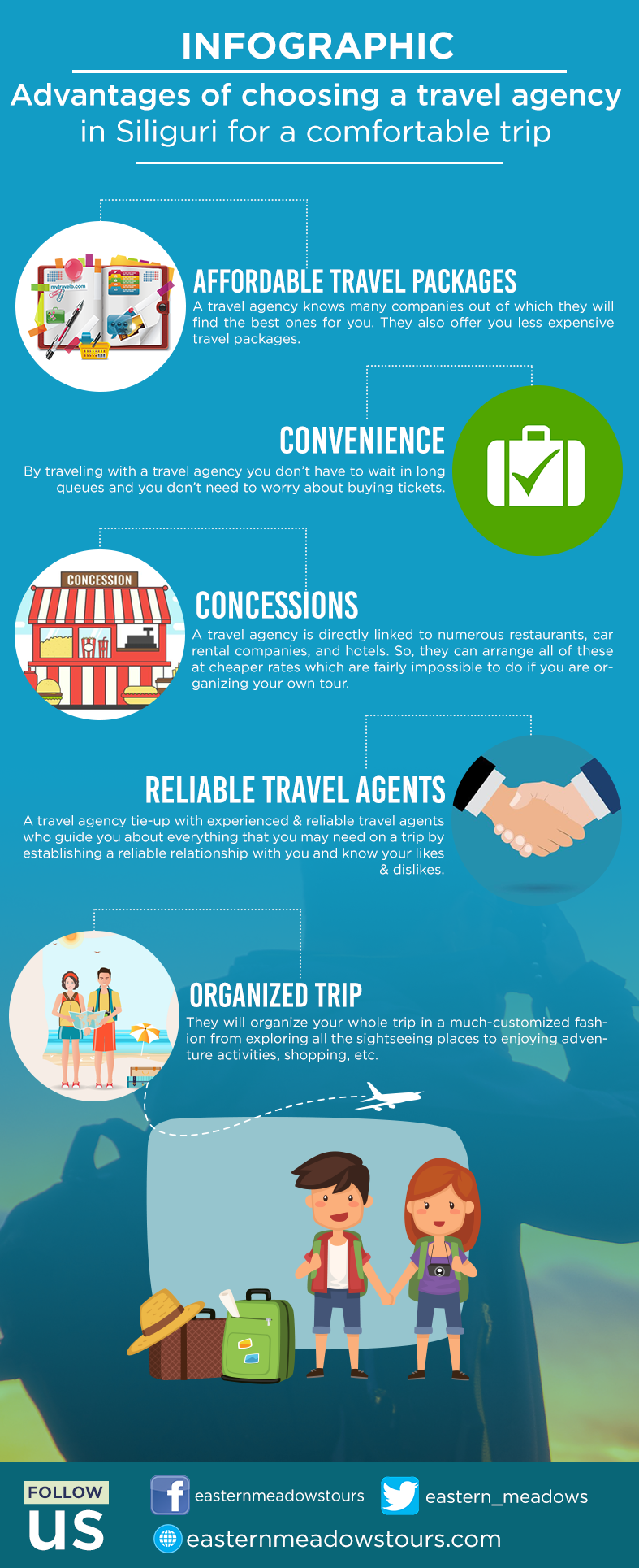 Infographic travel agency in Siliguri